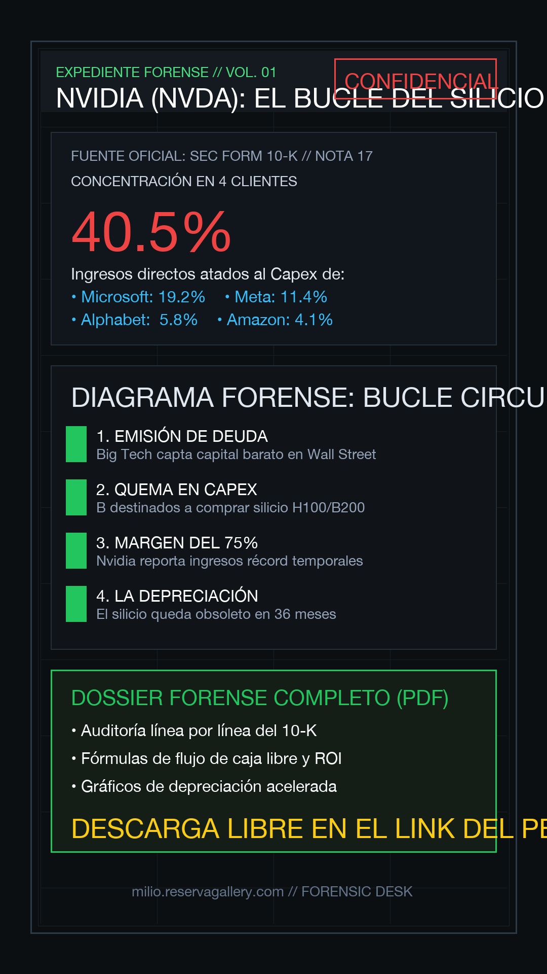 Dossier Forense